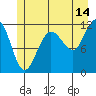 Mitchell Bay tide chart for Friday, July 14, 2023