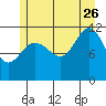 Mitchell Bay tide chart for Wednesday, July 26, 2023