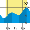 Mitchell Bay tide chart for Thursday, July 27, 2023