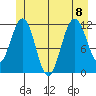 Mitchell Bay tide chart for Saturday, July 8, 2023