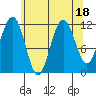 Mitchell Bay tide chart for Friday, August 18, 2023