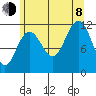 Mitchell Bay tide chart for Tuesday, August 8, 2023