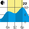 Mitchell Bay tide chart for Friday, September 22, 2023