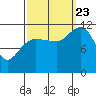 Mitchell Bay tide chart for Saturday, September 23, 2023