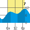 Mitchell Bay tide chart for Thursday, September 7, 2023