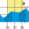 Mitchell Bay tide chart for Friday, September 8, 2023