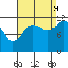 Mitchell Bay tide chart for Saturday, September 9, 2023