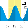 Mitchell Bay tide chart for Thursday, October 12, 2023