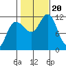 Mitchell Bay tide chart for Friday, October 20, 2023