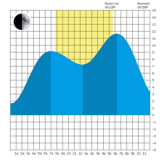 Mitchell Bay tide chart for Saturday, October 21, 2023