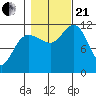 Mitchell Bay tide chart for Saturday, October 21, 2023