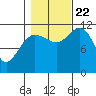 Mitchell Bay tide chart for Sunday, October 22, 2023