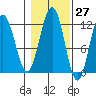 Mitchell Bay tide chart for Friday, October 27, 2023