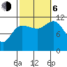 Mitchell Bay tide chart for Friday, October 6, 2023