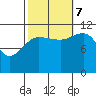 Mitchell Bay tide chart for Saturday, October 7, 2023