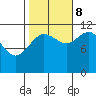 Mitchell Bay tide chart for Sunday, October 8, 2023