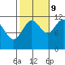 Mitchell Bay tide chart for Monday, October 9, 2023