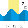 Mitchell Bay tide chart for Tuesday, November 7, 2023
