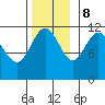 Mitchell Bay tide chart for Wednesday, November 8, 2023
