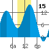 Mitchell Bay tide chart for Friday, December 15, 2023