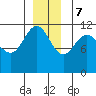 Mitchell Bay tide chart for Thursday, December 7, 2023