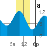 Mitchell Bay tide chart for Friday, December 8, 2023