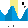Mitchell Bay tide chart for Saturday, December 9, 2023