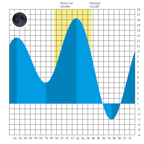 Mitchell Bay tide chart for Thursday, January 11, 2024