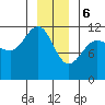 Mitchell Bay tide chart for Saturday, January 6, 2024