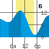 Mitchell Bay tide chart for Tuesday, February 6, 2024