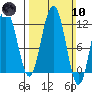 Mitchell Bay tide chart for Sunday, March 10, 2024