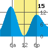 Mitchell Bay tide chart for Friday, March 15, 2024