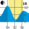 Mitchell Bay tide chart for Saturday, March 16, 2024