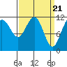 Mitchell Bay tide chart for Thursday, March 21, 2024