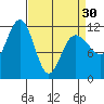 Mitchell Bay tide chart for Saturday, March 30, 2024
