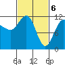 Mitchell Bay tide chart for Wednesday, March 6, 2024