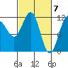 Mitchell Bay tide chart for Thursday, March 7, 2024