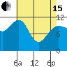 Mitchell Bay tide chart for Monday, April 15, 2024
