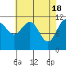 Mitchell Bay tide chart for Thursday, April 18, 2024