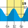 Mitchell Bay tide chart for Friday, April 19, 2024