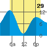 Mitchell Bay tide chart for Monday, April 29, 2024