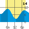 Mitchell Bay tide chart for Tuesday, May 14, 2024