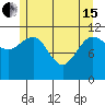 Mitchell Bay tide chart for Wednesday, May 15, 2024
