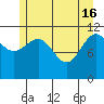 Mitchell Bay tide chart for Thursday, May 16, 2024