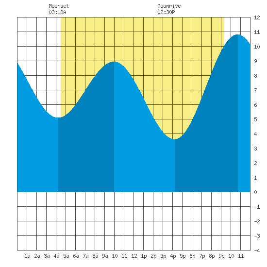 Mitchell Bay tide chart for Friday, May 17, 2024