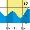 Mitchell Bay tide chart for Friday, May 17, 2024