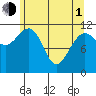 Mitchell Bay tide chart for Wednesday, May 1, 2024
