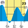 Mitchell Bay tide chart for Thursday, May 23, 2024