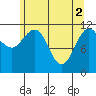 Mitchell Bay tide chart for Thursday, May 2, 2024