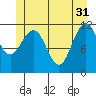 Mitchell Bay tide chart for Friday, May 31, 2024